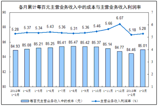 主营潜水艇地漏_002588主营收入多少