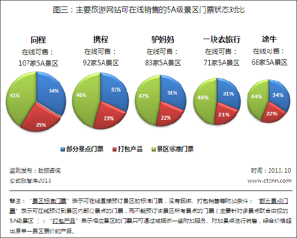 包括:江苏省常州市天目湖景区,安徽省阜阳市颍上八里河景区,福建省