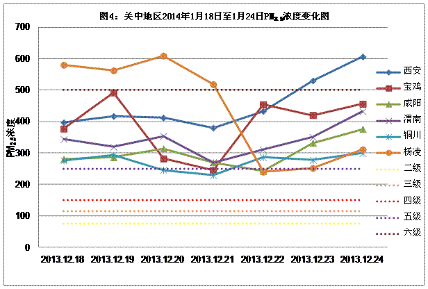 万州区环境空气质量变化趋势与影响因素分析